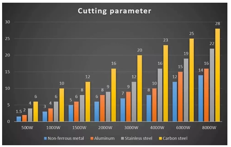 1000w 2000w Sheet Steel Metal Tube Cnc Fiber Laser Cutting Machine For Sale बिक्री के लिए 1000w 2000w शीट स्टील धातु ट्यूब सीएनसी फाइबर लेजर काटने की मशीन