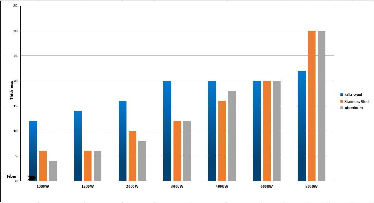 1kw 2kw Good Price Fiber Laser Cutting Machine For Sheet Metal शीट धातु के लिए 1kw 2kw अच्छी कीमत फाइबर लेजर काटने की मशीन