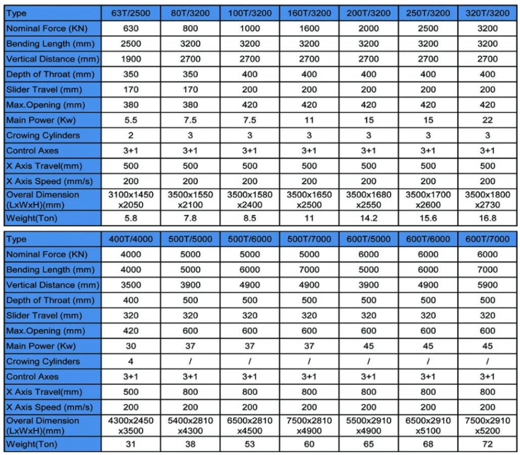 200t 300t मानक औद्योगिक प्रेस ब्रेक सीएनसी हाइड्रोलिक प्रेस ब्रेक मशीन