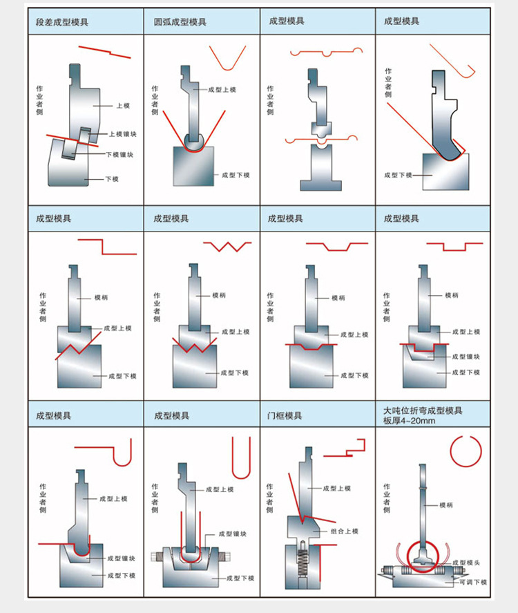 200t 300t Standard Industrial Press Brake Cnc Hydraulic Press Brake Machine 200t 300t मानक औद्योगिक प्रेस ब्रेक सीएनसी हाइड्रोलिक प्रेस ब्रेक मशीन