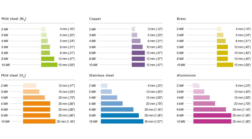 4000w Metal Fiber Laser Cutting Machine With Yaskawa Servo Motor यास्कावा सर्वो मोटर के साथ 4000w धातु फाइबर लेजर काटने की मशीन