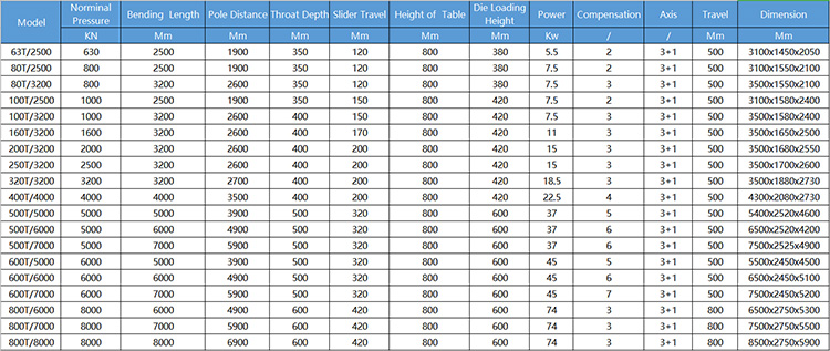 40t 2500mm Sheet Metal Automatic Cnc Hydraulic Brake Press Brake Machine 40t 2500mm शीट धातु स्वचालित सीएनसी हाइड्रोलिक ब्रेक प्रेस ब्रेक मशीन
