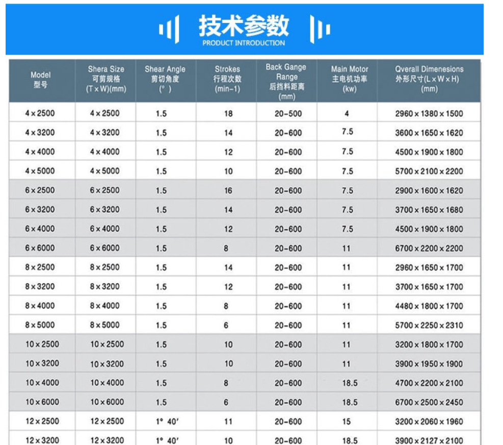 4mmx2500 Hydraulic Shearing Steel Plate Cutting Machinery Steel Plate Shear 4mmx2500 हाइड्रोलिक बाल काटना स्टील प्लेट काटना मशीनरी स्टील प्लेट कतरनी: