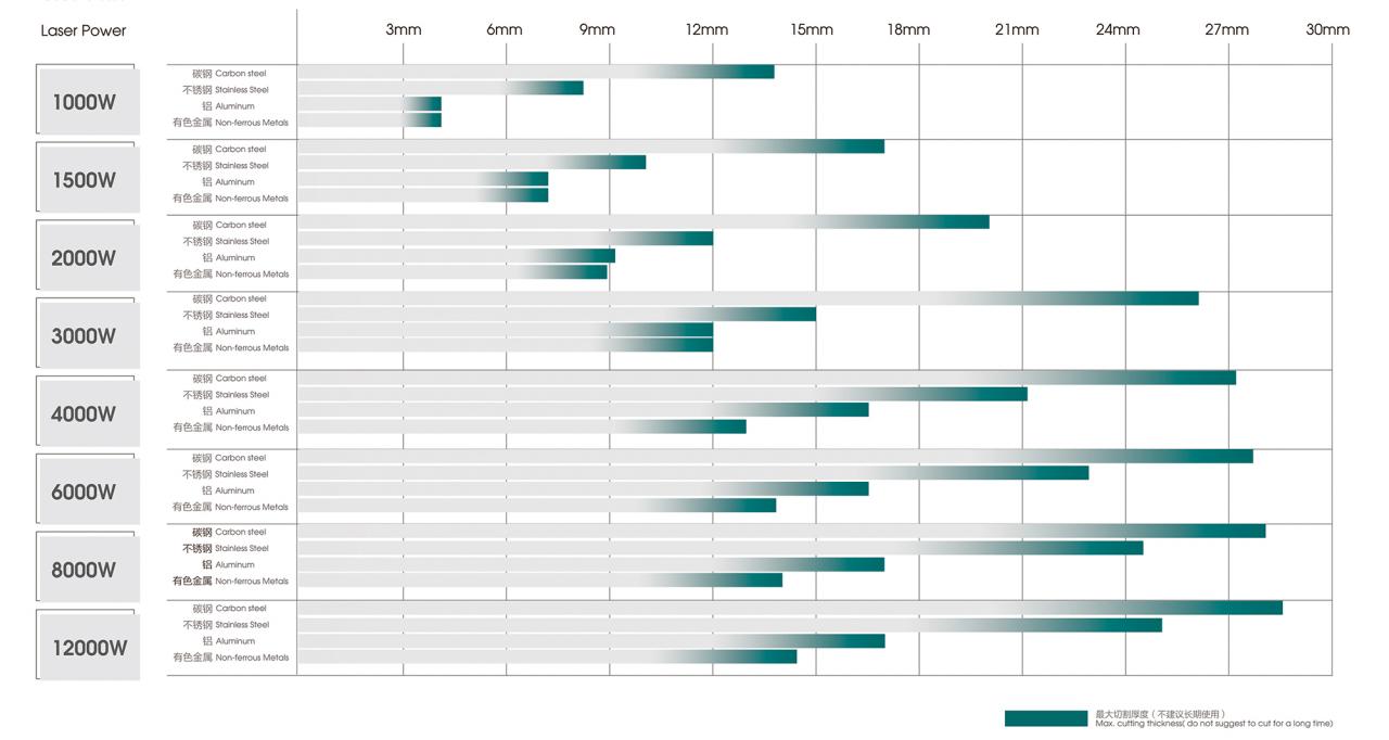500W 1500W 4Kw Fiber Laser Cutting Machine Sheet Metal Laser Cutter 2000Watt 3kw 500W 1500W 4Kw फाइबर लेजर कटिंग मशीन शीट मेटल लेजर कटर 2000Watt 3kw