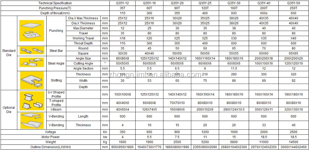 60t Q35-16 Hydraulic Ironworker Shearing Punching Bending And Notching Machine 60t Q35-16 हाइड्रोलिक आयरनवर्कर शियरिंग पंचिंग बेंडिंग एंड नॉचिंग मशीन