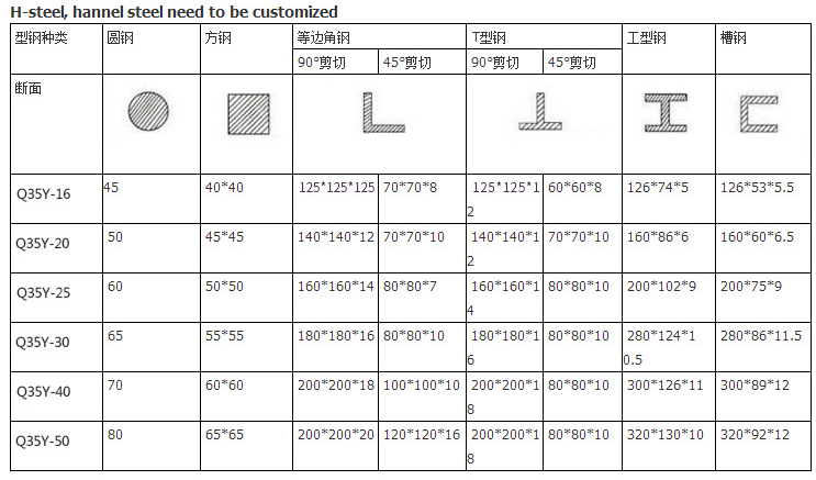 60t Q35-16 Hydraulic Ironworker Shearing Punching Bending And Notching Machine 60t Q35-16 हाइड्रोलिक आयरनवर्कर शियरिंग पंचिंग बेंडिंग एंड नॉचिंग मशीन