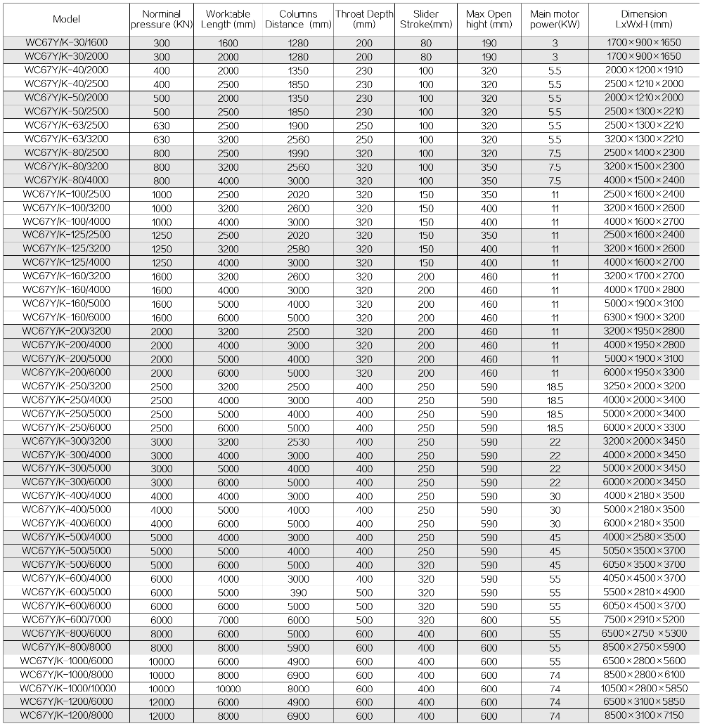 63t 2500mm Nc Carbon Steel Sheet Bending Machine Hydraulic Press Brake 63t 2500mm एनसी कार्बन स्टील शीट झुकने मशीन हाइड्रोलिक प्रेस ब्रेक