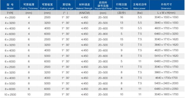 6mm Q11 Electric Sheet Plate Shearing Machine 8 Feet Sheet Metal Shearing Machine 6 मिमी Q11 इलेक्ट्रिक शीट प्लेट बाल काटना मशीन 8 फीट शीट धातु बाल काटना मशीन