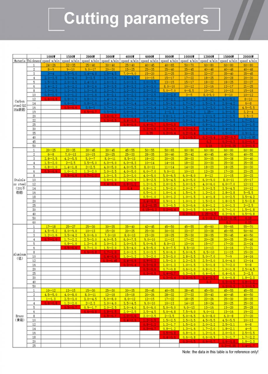 Carbon Iron Aluminum Metal Stainless Steel Cnc Fiber Laser Cutting Machine कार्बन आयरन एल्यूमिनियम धातु स्टेनलेस स्टील सीएनसी फाइबर लेजर काटने की मशीन