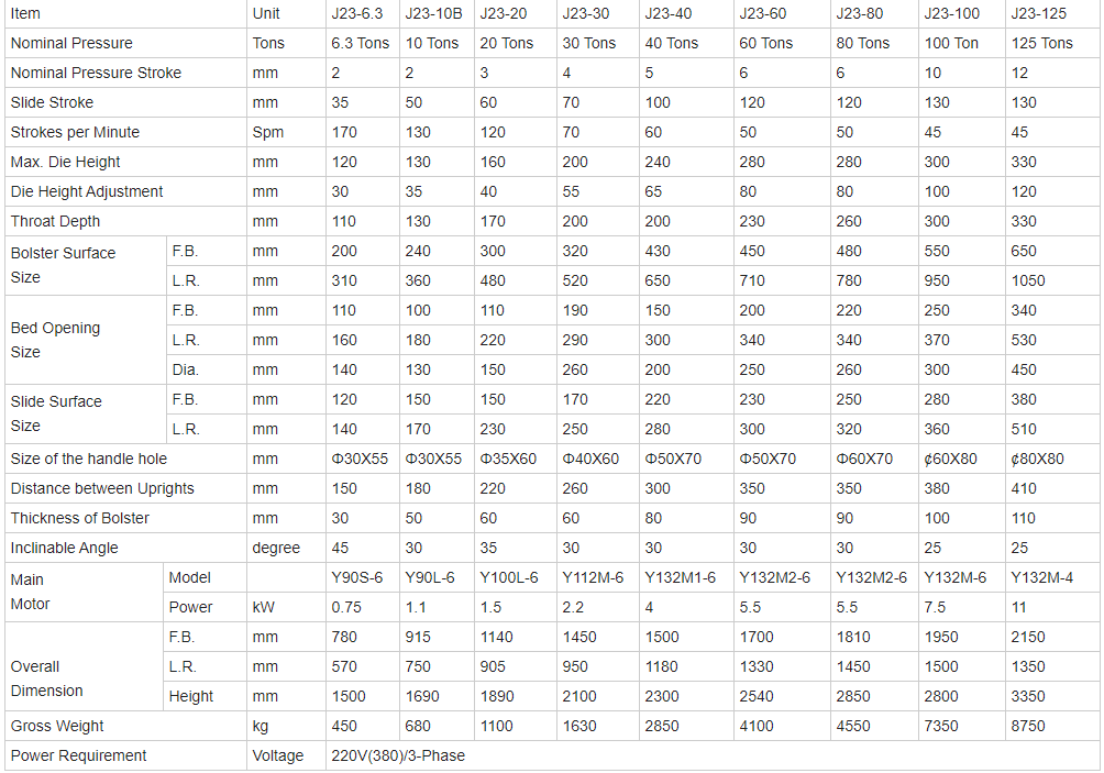 China Metal Aluminium Fin Sheet Punching Machine For Copper Cutting 8mm Hole Punch कॉपर काटने के लिए चीन धातु एल्यूमिनियम फिन शीट पंचिंग मशीन 8 मिमी होल पंच