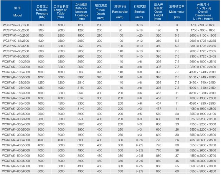 China Metal Hydraulic Press Brake Machine With Reasonable Price उचित मूल्य के साथ चीन धातु हाइड्रोलिक प्रेस ब्रेक मशीन