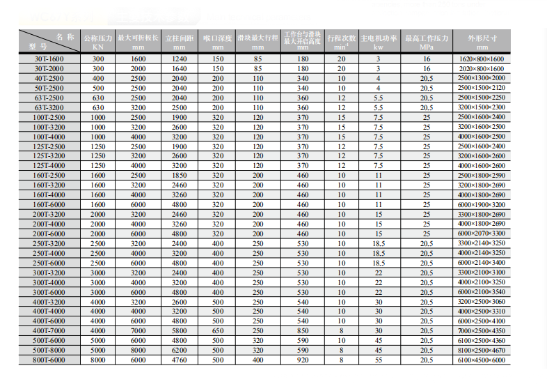 China Stainless Steel Metal Sheet Bending Cnc Hydraulic Press Brake Machine चीन स्टेनलेस स्टील धातु शीट झुकने सीएनसी हाइड्रोलिक प्रेस ब्रेक मशीन