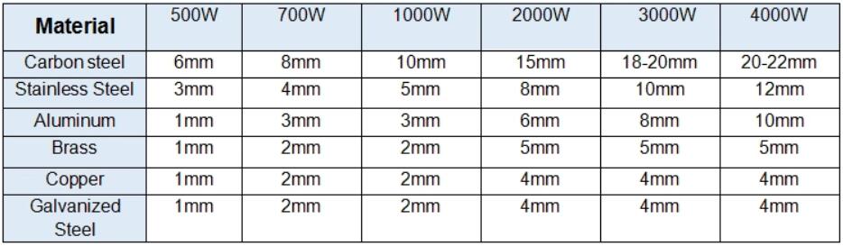 Cnc Laser Manufacture 500W 1000W 2000W Stainless Steel Fiber Laser Cutting Machine सीएनसी लेजर निर्माण 500W 1000W 2000W स्टेनलेस स्टील फाइबर लेजर काटने की मशीन