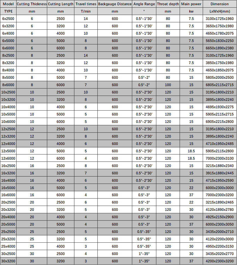 Electric Shearing Machine / Metal Sheet Cutting Machine / Guillotine Electric Shear इलेक्ट्रिक शीयरिंग मशीन / मेटल शीट कटिंग मशीन / गिलोटिन इलेक्ट्रिक शीयर