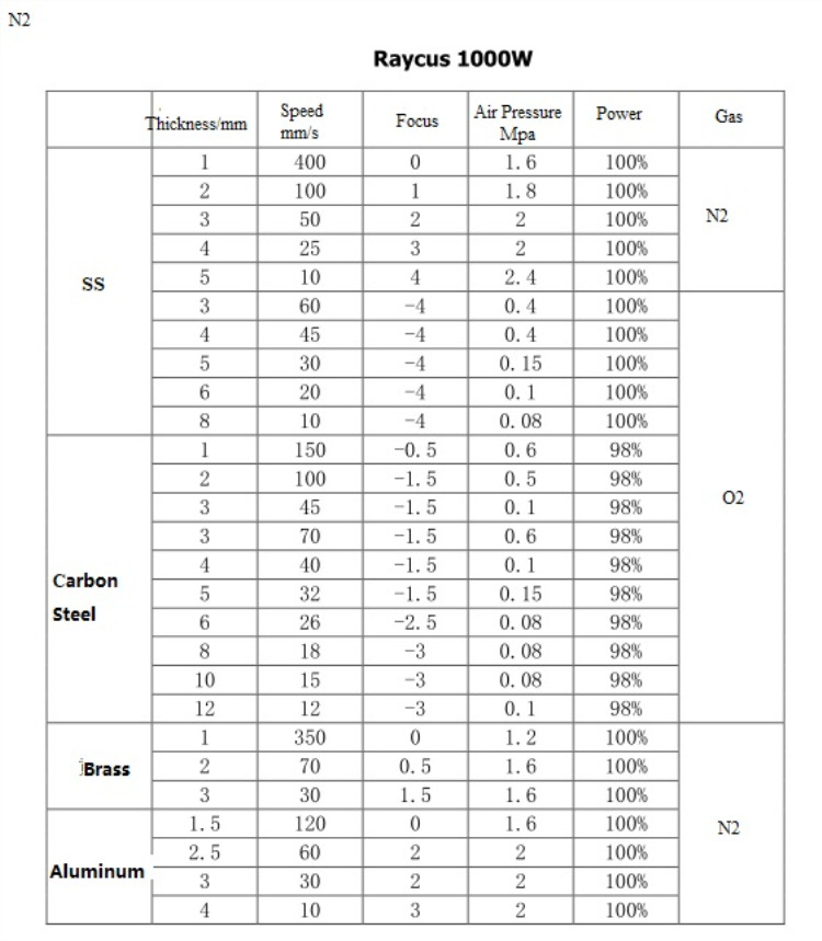 High Quality 1530 Fiber Laser Cutting Machine For Metal 500w 750w 1000w 1500w उच्च गुणवत्ता 1530 फाइबर लेजर काटने की मशीन धातु 500w 750w 1000w 1500w . के लिए