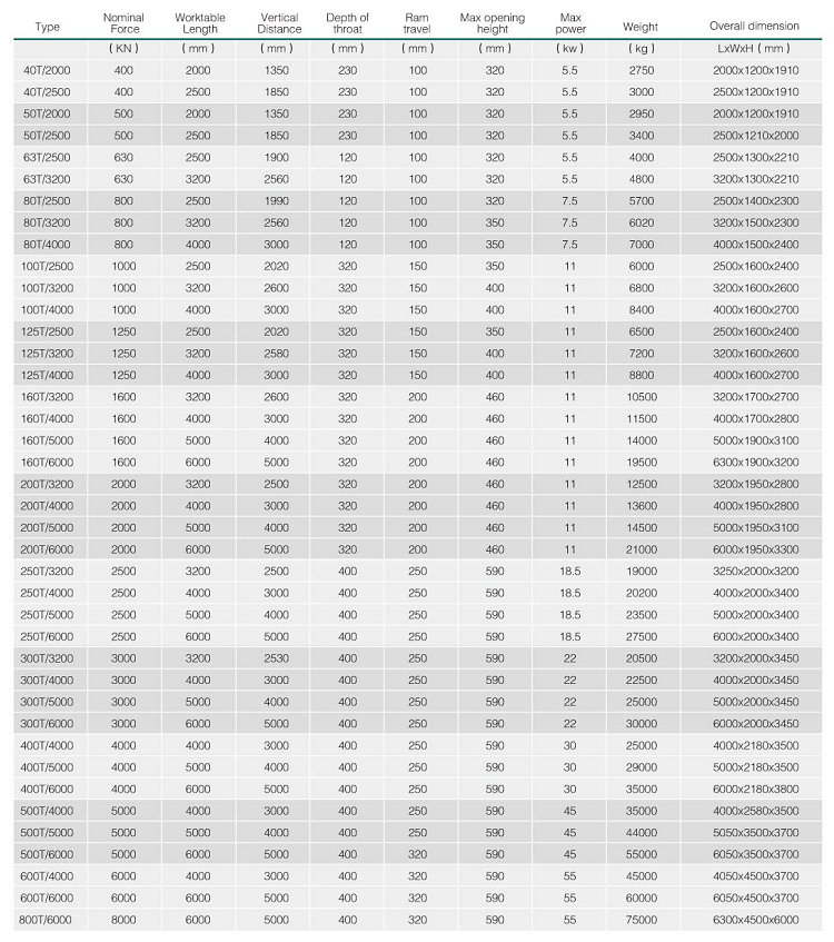 Hydraulic Press Brake Machine Wc67y 5mm Thickness Stainless Steel Sheet Thickness 2500mm Length Bending Machine Sheet Metal हाइड्रोलिक प्रेस ब्रेक मशीन Wc67y 5mm मोटाई स्टेनलेस स्टील शीट मोटाई 2500mm लंबाई झुकने मशीन शीट धातु