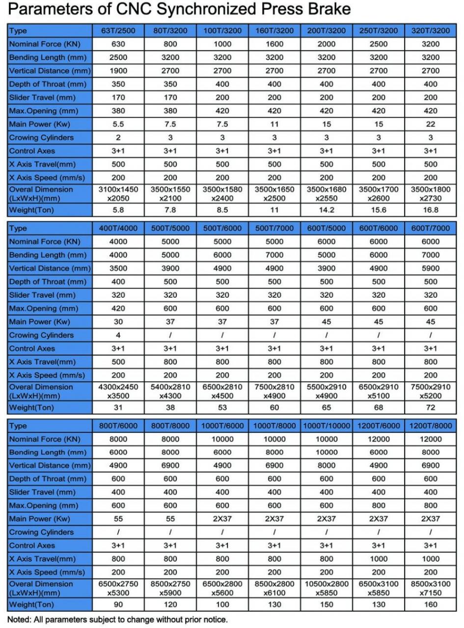 Hydraulic Press Brake Of 130t/3200mm 4+1 Axis Delem Da53t Cnc Press Brake 130t/3200mm 4+1 एक्सिस डेलेम Da53t सीएनसी प्रेस ब्रेक का हाइड्रोलिक प्रेस ब्रेक