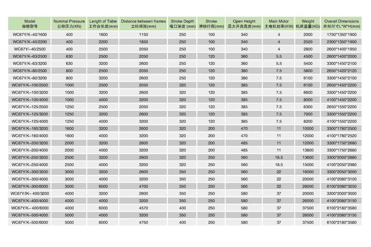 हाइड्रोलिक शीट धातु झुकने सीएनसी प्रेस ब्रेक मशीन Wc67y