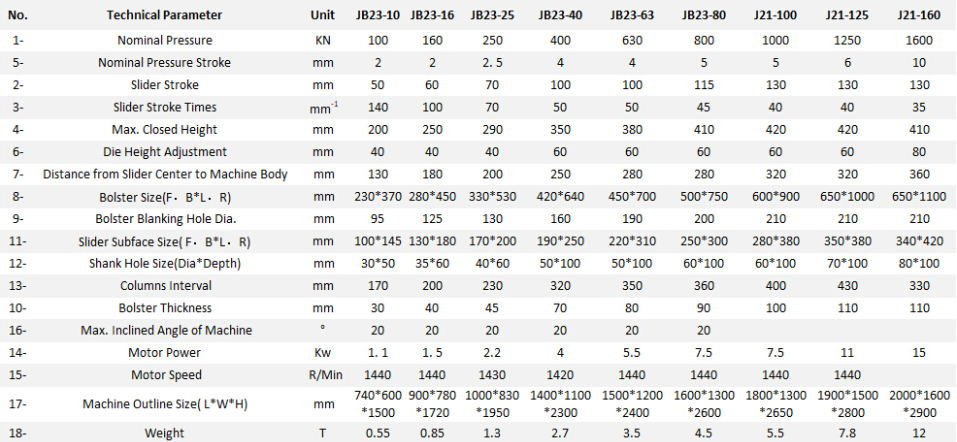 Jb23 Series Mechanical Power Press Punching Machine Jb23 सीरीज मैकेनिकल पावर प्रेस पंचिंग मशीन