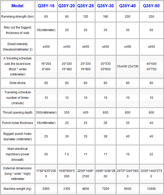 Q35y-30 Hydraulic Ironworker Square Steel Ironworker Machine Q35y-30 हाइड्रोलिक आयरनवर्कर स्क्वायर स्टील आयरनवर्कर मशीन