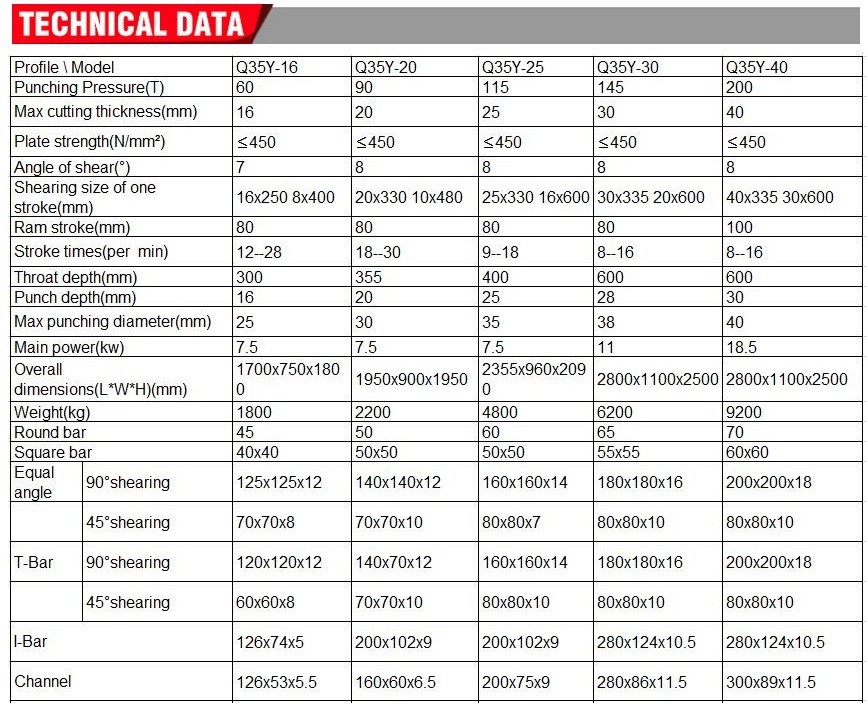 Q35y Series Multifunctional Hydraulic Iron Worker Combined Shearing And Punching Machine Q35y सीरीज मल्टीफंक्शनल हाइड्रोलिक आयरन वर्कर कंबाइंड शीयरिंग एंड पंचिंग मशीन