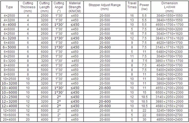Qc12k-4x2500 Cnc Hydraulic Customized Shearing Machine Cutting Machine Qc12k-4x2500 सीएनसी हाइड्रोलिक अनुकूलित बाल काटना मशीन काटने की मशीन