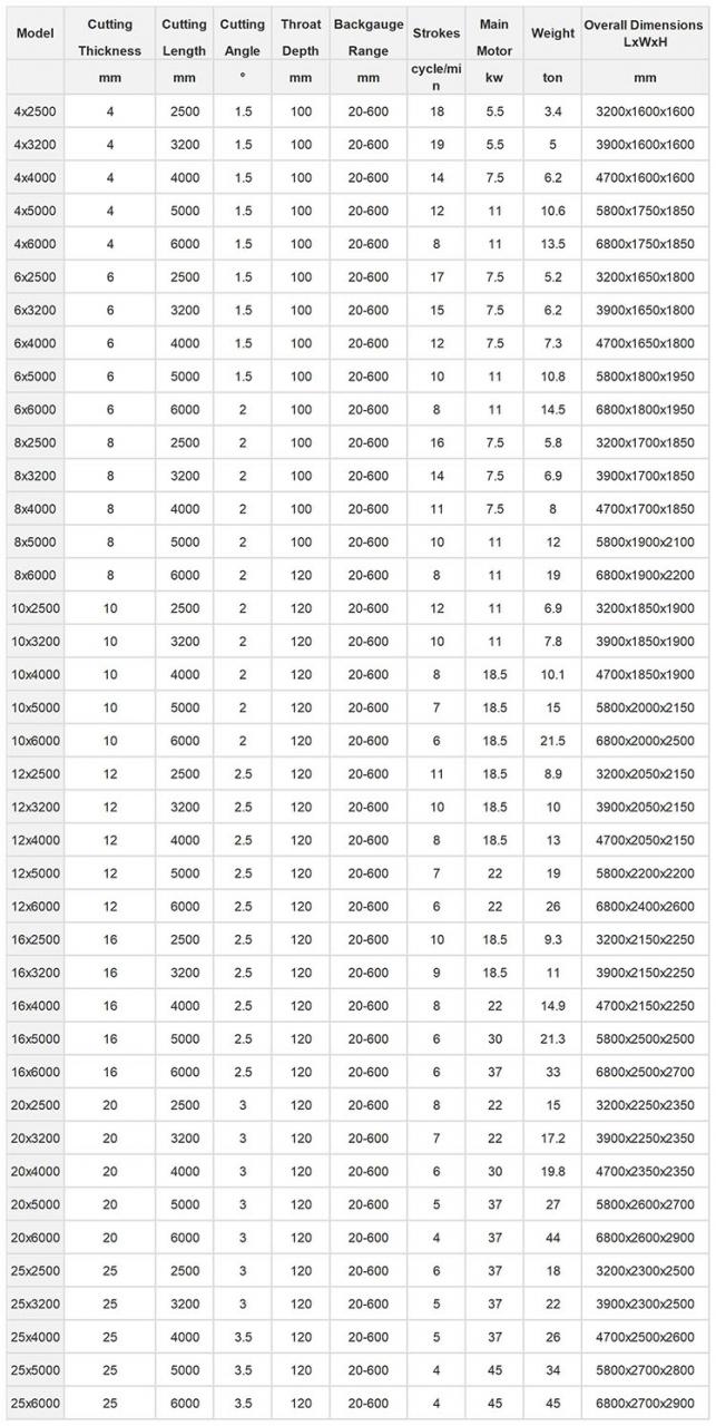 Small Cnc Electric Hydraulic Sheet Metal Plate Guillotine Shearing Machine Price छोटे सीएनसी इलेक्ट्रिक हाइड्रोलिक शीट धातु प्लेट गिलोटिन बाल काटना मशीन मूल्य
