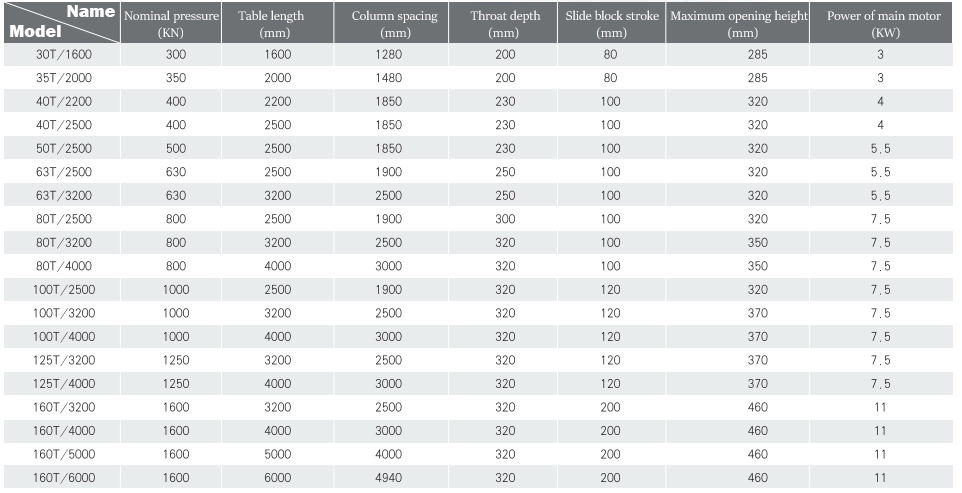 Wc67y-160 4000 Hydraulic Press Brake Cnc Metal Bending Machine For 4000mm Width Steel Wc67y-160 4000 हाइड्रोलिक प्रेस ब्रेक सीएनसी धातु झुकने मशीन 4000 मिमी चौड़ाई स्टील के लिए: