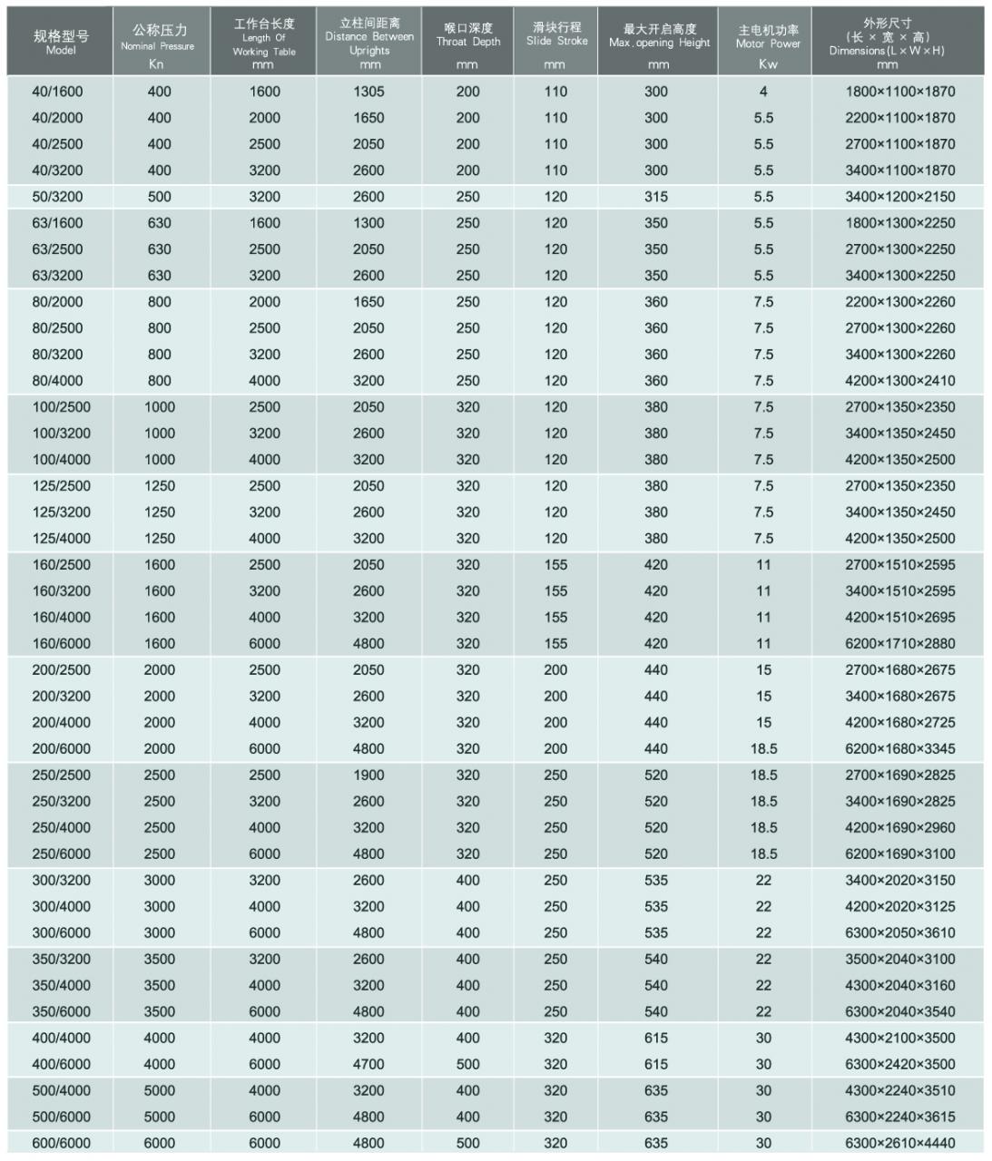 Wc67y / Wc67k Normal Cnc Hydraulic Press Brake Wc67y / Wc67k सामान्य सीएनसी हाइड्रोलिक प्रेस ब्रेक