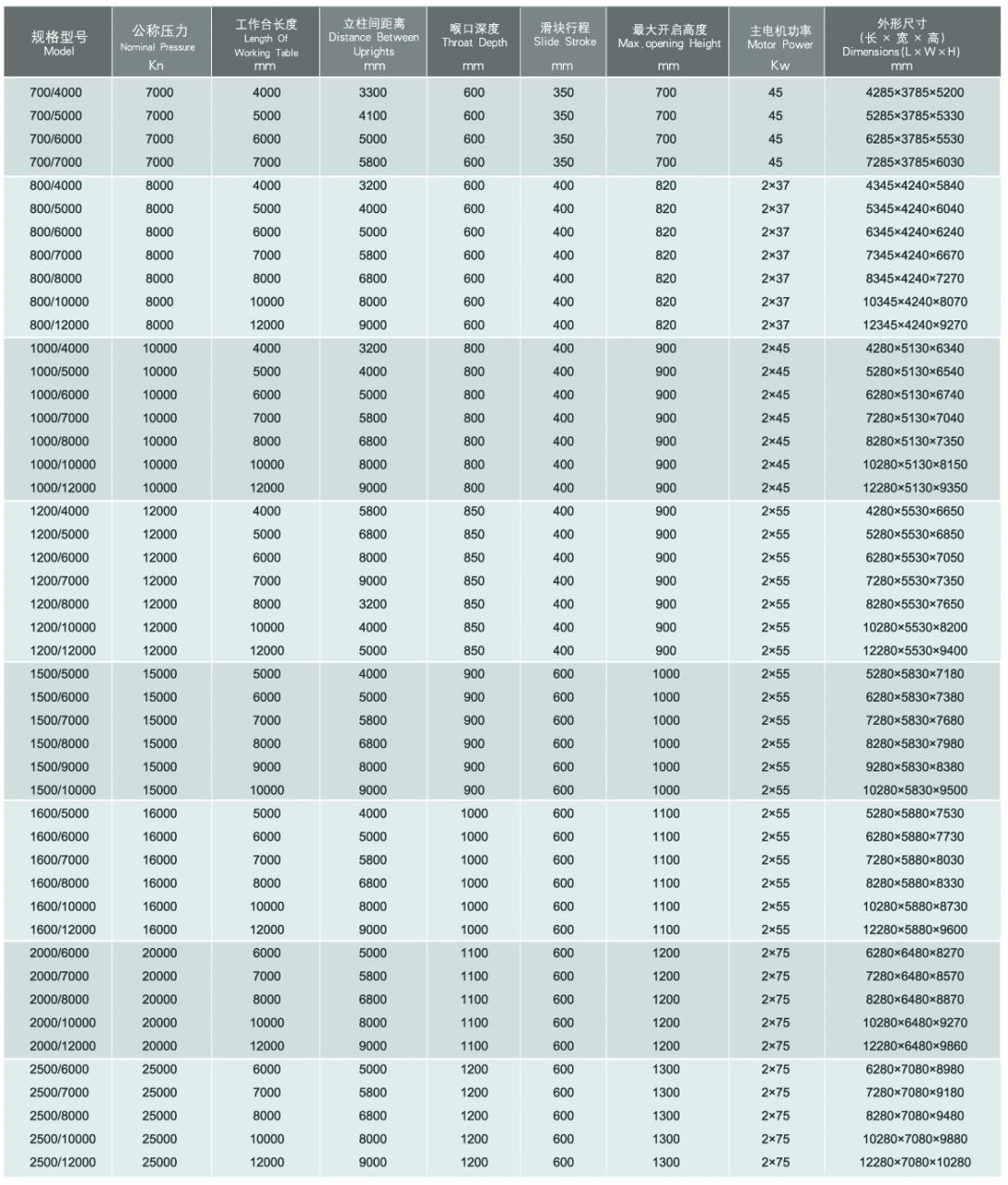Wc67y / Wc67k Normal Cnc Hydraulic Press Brake Wc67y / Wc67k सामान्य सीएनसी हाइड्रोलिक प्रेस ब्रेक