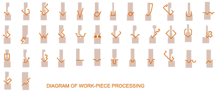 Wc67y / Wc67k Normal Cnc Hydraulic Press Brake Wc67y / Wc67k सामान्य सीएनसी हाइड्रोलिक प्रेस ब्रेक